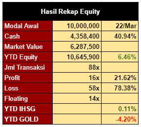 hasil rekap trading juni 2021