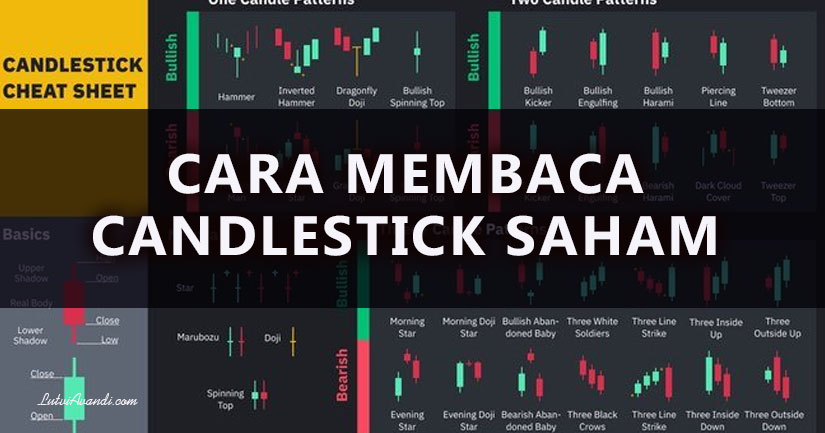 membaca candlestick saham